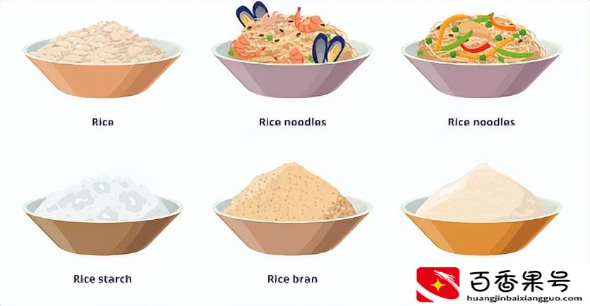 十几元一碗的米线利润如何？